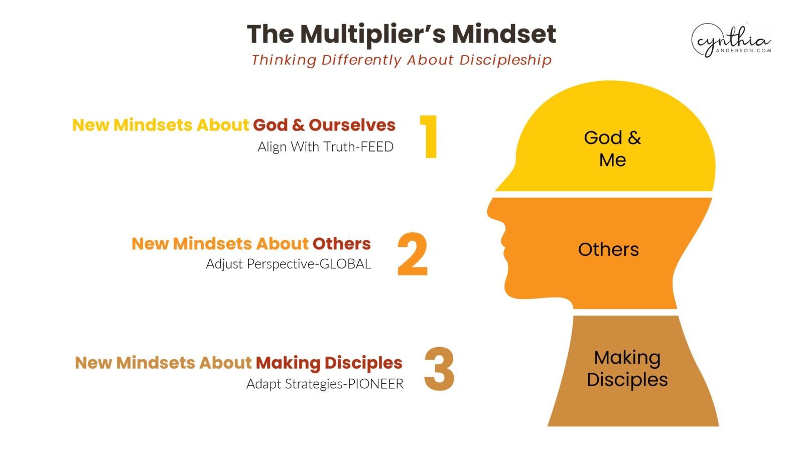 Thank You! Your Mindsets Are Already Shifting... - Dare to Multiply ...